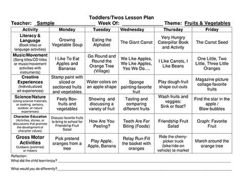 5 Year Old Lesson Plan Template What Makes 5 Year Old Lesson Plan ...