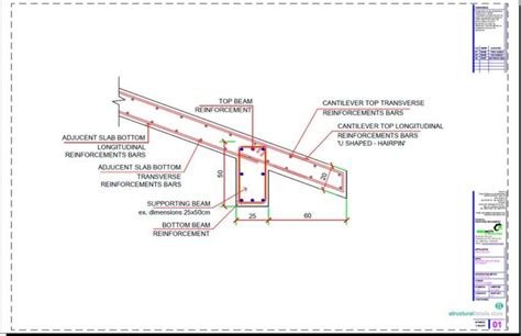 Reinforced Concrete Sloped Roof Slab Overhang Detail | Reinforced ...