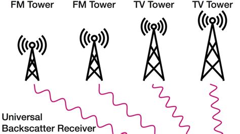 Who Discovered Radio Waves