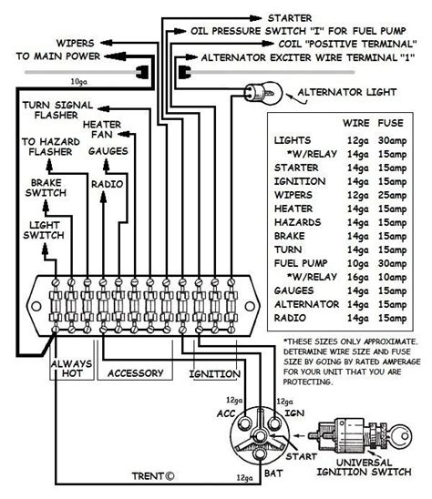 Fuse Panel, Ignition Switches, Etc... How to Wire Stuff Up Under the Dash.