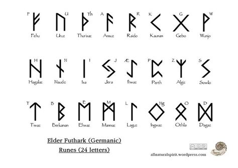 The Evolution of the Runic Alphabets: Elder Futhark, Anglo-Saxon ...