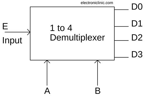 Circuit Diagram Of Demultiplexer