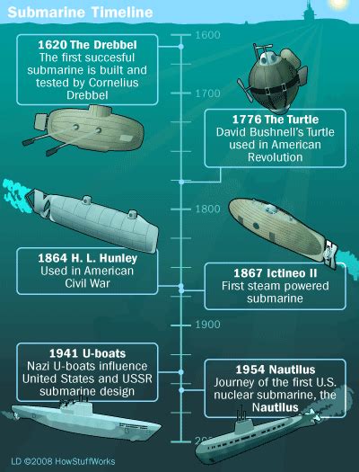 How Nuclear Submarines Work | Submarines, Nuclear submarine, Us navy submarines