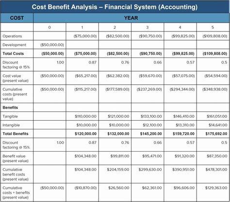 Food Cost Spreadsheet Free — db-excel.com