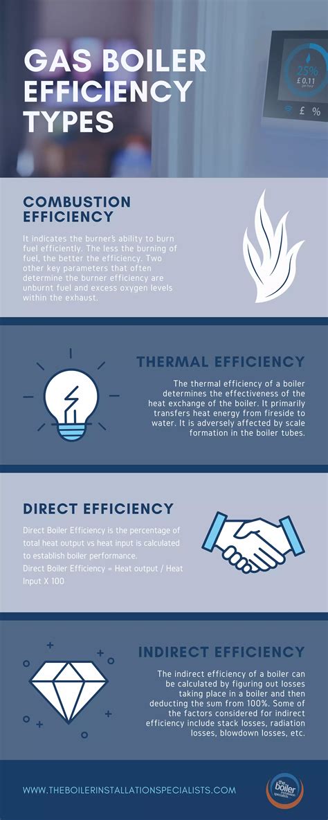 Types of efficiency in gas boiler | PDF | Free Download