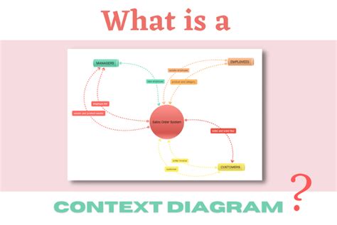 What is a Context Diagram? Benefits, Components, How to use it