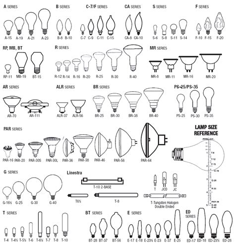 Which LED bulb is right for my home | Frisco, TX