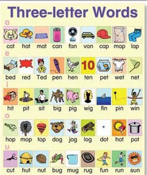 Three Letter Words | List of 3 Letter Words A to Z in English – English ...