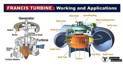 Francis Turbine: Working and applications