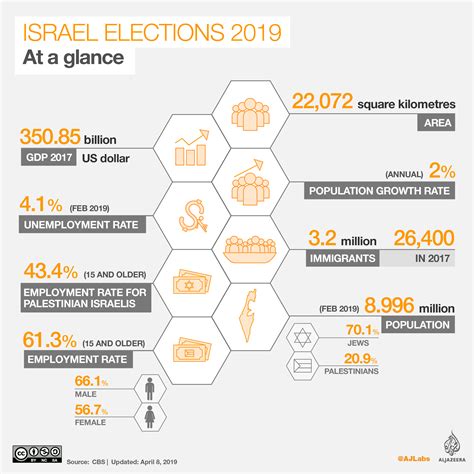 Israel elections: What are the key issues for voters? | News | Al Jazeera