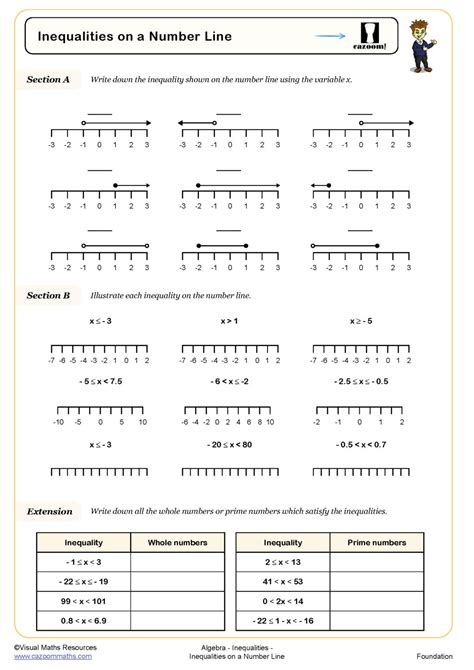 Inequalities on a Number Line Worksheet | Printable PDF Worksheets