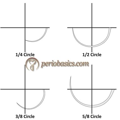 Sutures and suturing techniques - periobasics.com