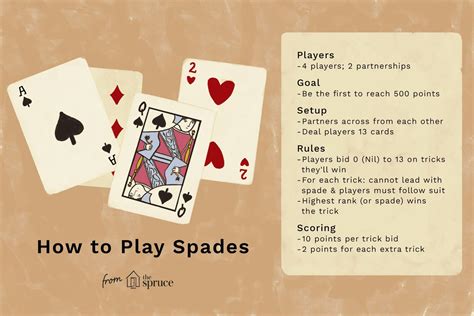 How to Play Spades: Complete Card Game Rules