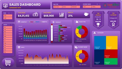 Sales Dashboard in Excel - Lean Excel Solutions