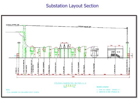 132kv Substation Layout