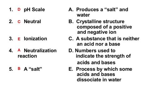 Conductivity of solutions