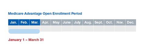 How To Change My Medicare Plan | Medicare Insurance AZ