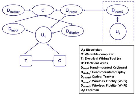 Illustration of MENU Representation of a Mobile Computing System for... | Download Scientific ...