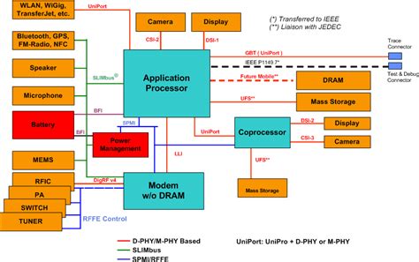 A system diagram example illustrating the interface links between different functional - Mixel ...