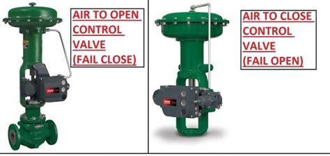 Pneumatic Valve Actuator Working Principle - CEW