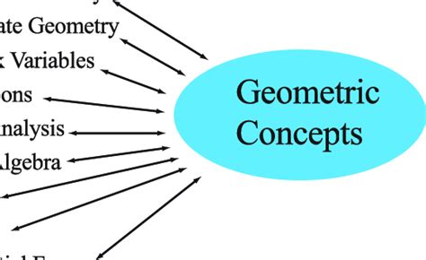 Multiple mathematical systems contribute to the fragmentation of... | Download Scientific Diagram