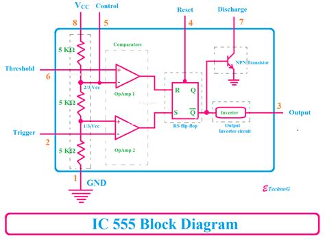 IC 555 Applications, Pin Diagram, Internal Circuit Diagram Explained - ETechnoG