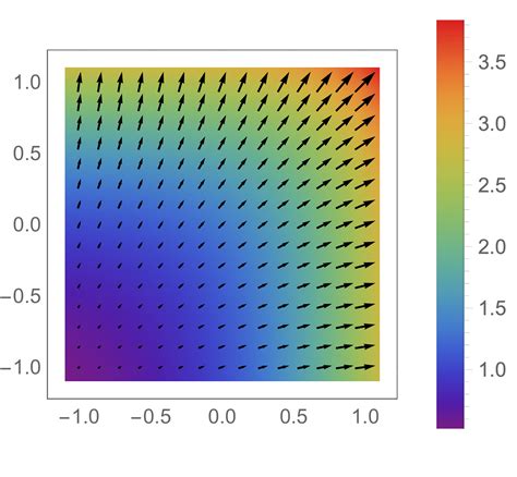 Plotting Vector Plot With Magnitude As Legend Mathematica Stack ...