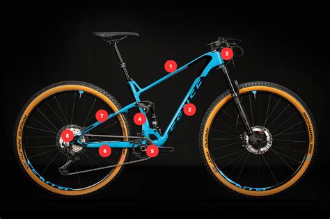 Mountain Bike Anatomy: A Comprehensive Guide on MTB Parts