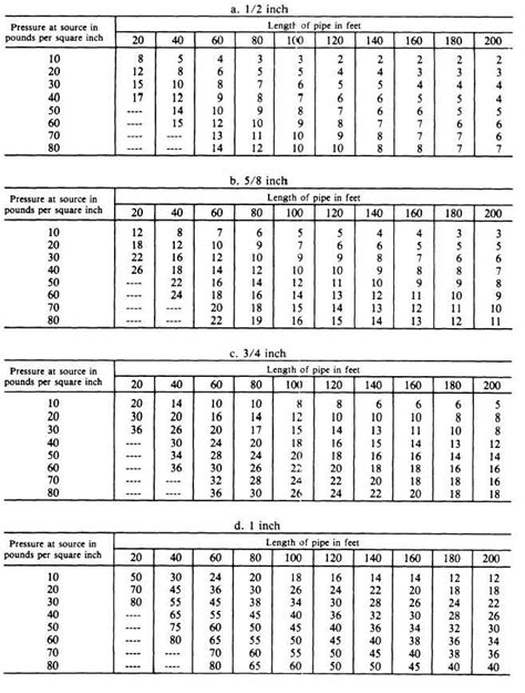 Gallons Per Foot Of Pipe Chart - Best Picture Of Chart Anyimage.Org