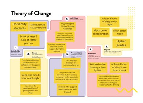 Theory of Change - Stories for Impact