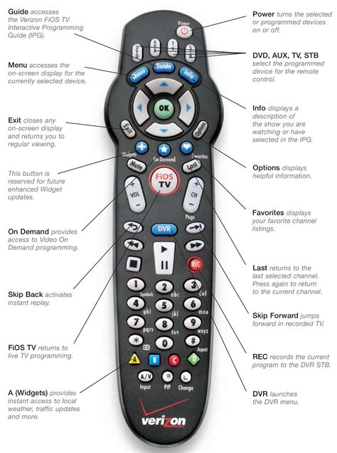 Electro help: VERIZON FIOS - REMOTE CONTROL - SETUP PROCEEDINGS - CODE ...