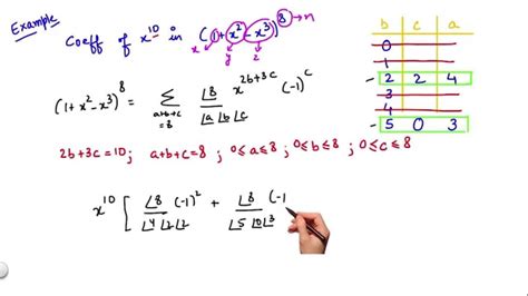 Multinomial Theorem Example Cont... - YouTube