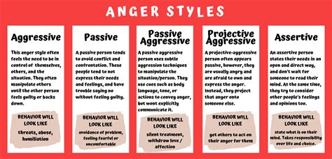 Anger Management Images