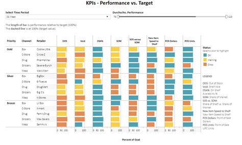 Exemple De Tableau De Suivi Dactivité - Le Meilleur Exemple