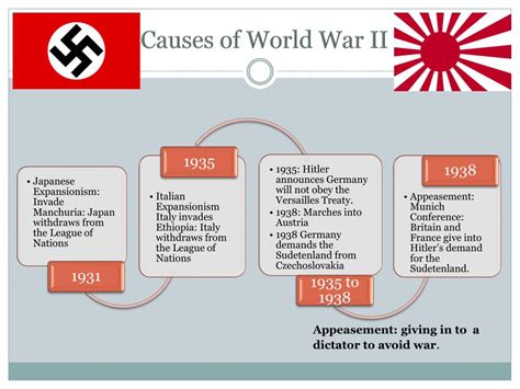 Tes Causes Of Ww2