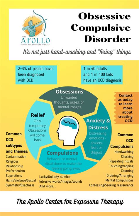 Ocd Prognosis