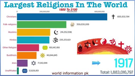 Biggest Religion In The World 2023 Itinerary - PELAJARAN