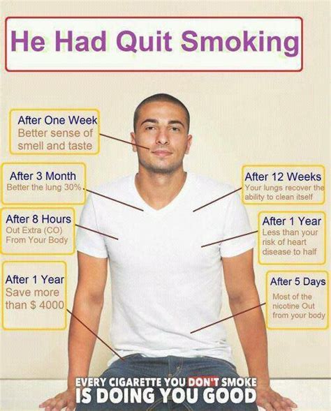 Positive Effects Of Quit Smoking - Funpicc