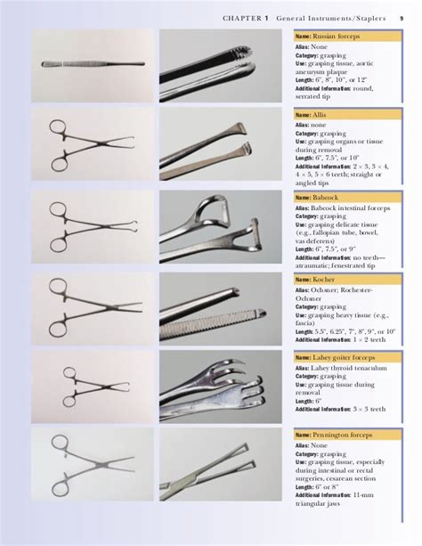 Differentiation surgical instruments