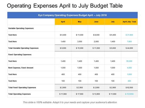 Operating Expenses April To July Budget Table | PPT Images Gallery | PowerPoint Slide Show ...