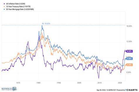 Interest Rates vs. Inflation - A Wealth of Common Sense