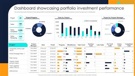 Financial Investment Portfolio Management Dashboard Showcasing Portfolio Investment Performance ...