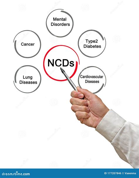 Types of Non-communicable Disease Stock Photo - Image of communicable, lung: 177207846