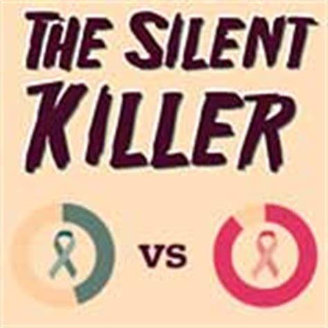 Ovarian Cancer: 12 Signs of the Silent Killer - Mamiverse