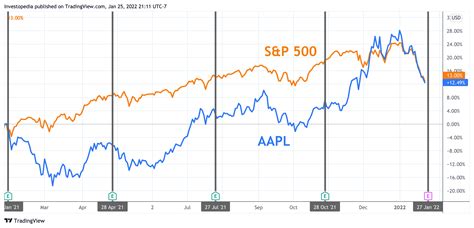 Apple Earnings: What to Look for from AAPL