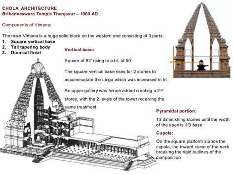 Dravidian Architecture