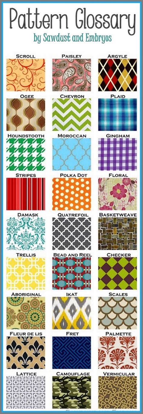 Glossary of Design Terminology: 27 Patterns | Reality Daydream | Fabric patterns, Pattern ...