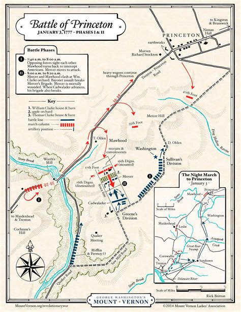 10 Facts about the Battle of Princeton · George Washington's Mount Vernon