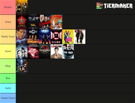 1997 Movies Tier List (Community Rankings) - TierMaker