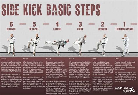 Taekwondo: List Of Taekwondo Kicks